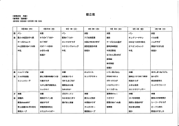 献立表