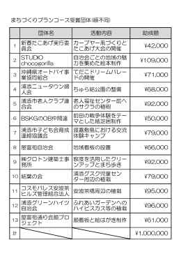 まちづくりプランコース受賞団体一覧[PDF：70KB]