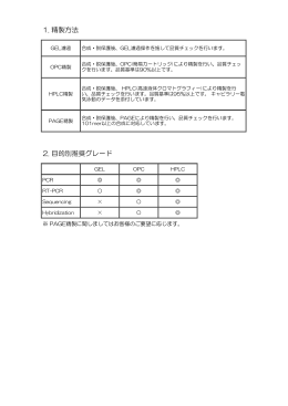 1. 精製方法 2. 目的別推奨グレード