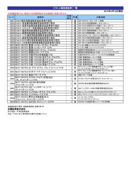 2015年3月18日現在 ※安藤証券では、現在ETNの信用取引のお取扱い