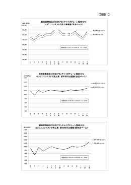 別添1～3（PDF形式：448KB）