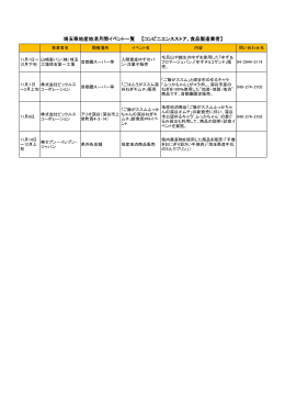埼玉県地産地消月間イベント一覧 【コンビニエンスストア、食品製造業者】