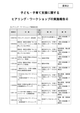 子ども・子育て支援に関する ヒアリング・ワークショップの実施