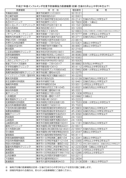 平成27年度インフルエンザ任意予防接種協力医療機関（妊婦・生後6