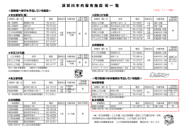 須賀川市内保育施設等一覧