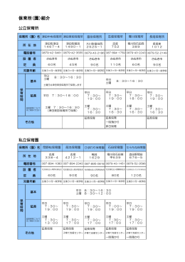 保育所（園）紹介【PDF形式/72KB】
