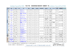 地域型保育施設一覧（PDF：281.1KB）
