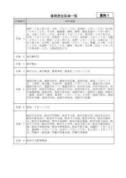 復興居住区域一覧 資料1
