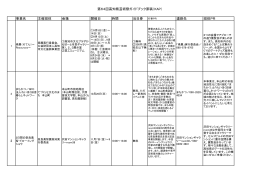 第64回高知県芸術祭ガイドブック原稿（KAP） 事業名