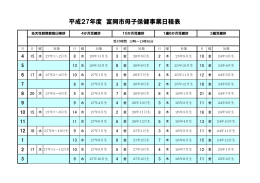 平成27年度母子保健事業日程表(PDF文書)