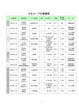 ネオループの実績表