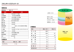 フランチャイズパッケージ