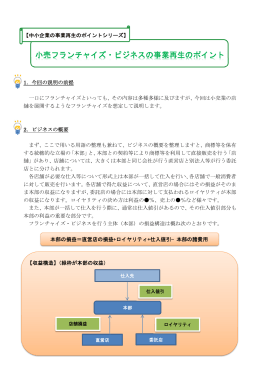 小売フランチャイズ・ビジネスの事業再生のポイント