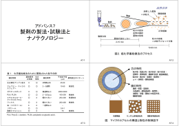 製剤の製法・試験法と ナノテクノロジー