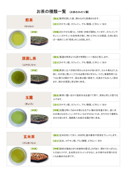 お茶の種類一覧
