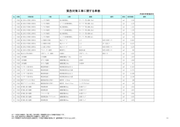 緊急対策工事に関する単価