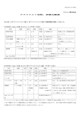 ウエルツ株式会社 ①切削深さ 5cm&times;面積 10 を人力で作業する