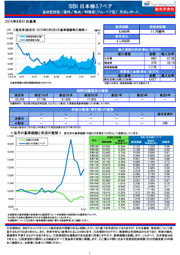 SBI日本株3.7ベア