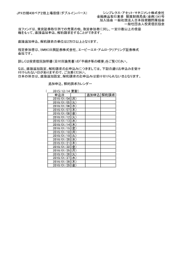 JPX日経400ベア2倍上場投信（ダブルインバース） シンプレクス・アセット