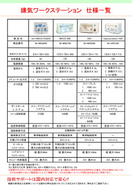 嫌気ワークステーション 仕様一覧