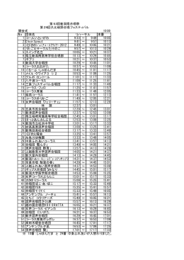 開会式 10:00 No 団体名 本番 1 コールいといがわ 9