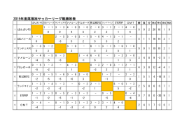 H27.10.4リーグ戦勝敗表