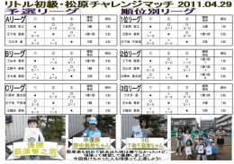 ① ② ③ 勝敗 得失 順位 ① ② ③ 勝敗 得失 順位 ①萩原 智之 3－0 3