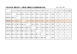 リーグ戦勝敗表 - 東京工業大学ラグビー部OB会