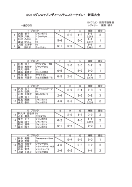 一般クラス 1 2 3 勝敗 順位 大塲 智子 平野 洋枝 エシャロット 川村 みさい