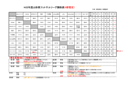H22年度山形県フットサルリーグ勝敗表(9節暫定）