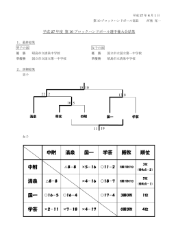 中附 清泉 国一 学芸 勝敗 順位 中附 清泉