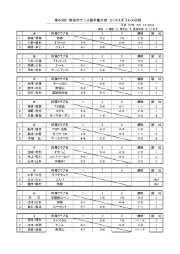 第27回奈良市テニス選手権 ミックスダブルスの部