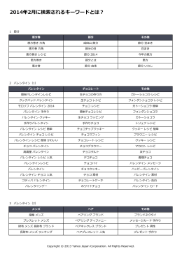 2014年2月に検索されるキーワードとは？