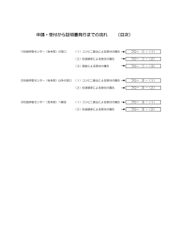 申請・受付から証明書発行までの流れ （目次）