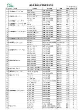 海外調達品の有害物質調査情報
