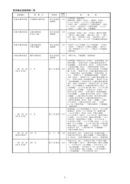 H27山口県緊急輸送道路路線一覧 (PDF : 207KB)