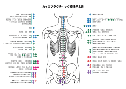 カイロプラクティック療法早見表