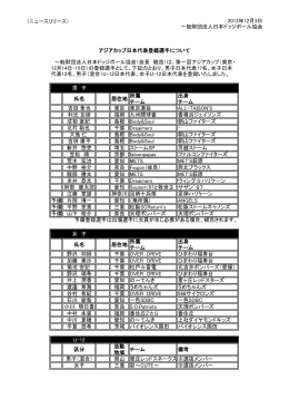 ダウンロード - 日本ドッジボール協会