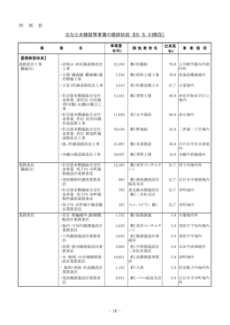別紙（2） [PDFファイル／43KB]