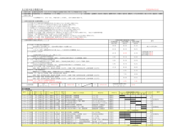 社会資本総合整備計画（下水：内地）計画（PDF：165KB）
