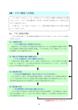第2章 アオコ発生への対応（PDF：1775KB）