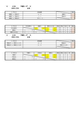 明神小学校 会場 ≪ 6/28 予選リーグ ≫ ≪ 6/28 予選リーグ ≫ 姉崎