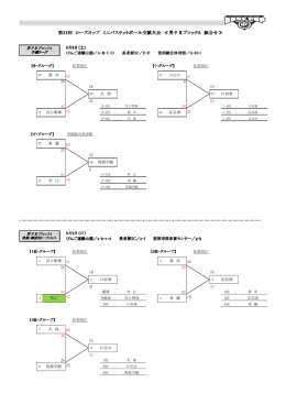 第31回 ローズカップ ミニバスケットボール交歓大会 ≪男子ⅡブロックA