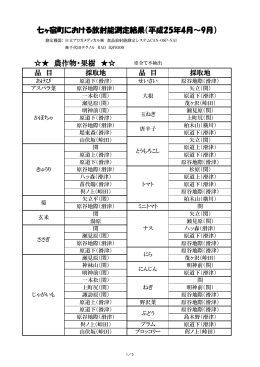 七ヶ宿町における放射能測定結果（平成25年4月～9月） 農作物・果樹