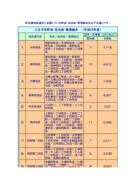 1 2 3 4 5 6 7 8 八王子市町会・自治会・管理組合 （平成25年度）