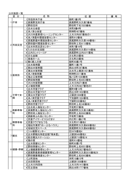 対象施設一覧（PDFファイル）