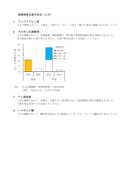 果樹病害虫発生状況（4月） 1 リンゴうどんこ病 2 モモせん孔細菌病 3