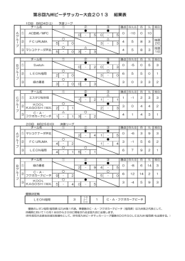 第8回九州ビーチサッカー大会2013 結果表