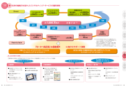 「均一かつ高品質」な価値提供 に向けたサポート体制
