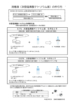 ＋ ＋ 消毒液（次亜塩素酸ナトリウム液）の作り方